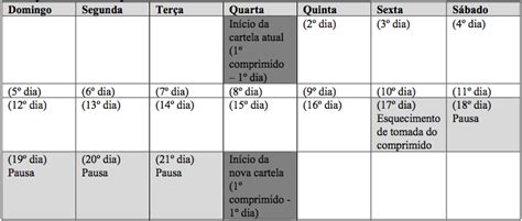 Selene: bula, para que serve e como usar .